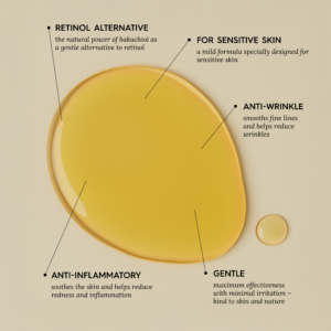 VOONO bannery pro e-shop_USP_Retinol_ENG